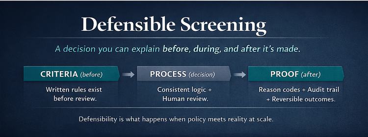 What Defensible Screening Actually Means