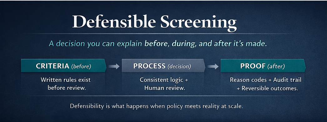 What Defensible Screening Actually Means